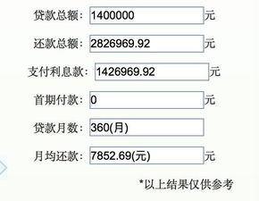 關(guān)于房貸利率變動(dòng)下，每年少還多少元的深度解析——以一百萬元房貸為例