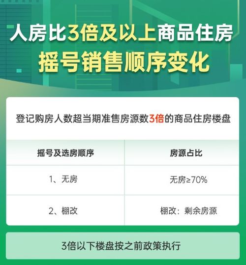 北京五環(huán)內(nèi)購房資格調(diào)整，社保5改3政策深度解讀