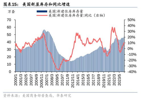 美國11月大幅降息概率驟降，經(jīng)濟(jì)前景分析與展望