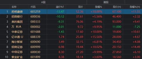 港股漲幅登頂，節(jié)后A股哪些板塊穩(wěn)了,？