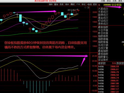 專家預(yù)測,，A股市場調(diào)整或?qū)砼R