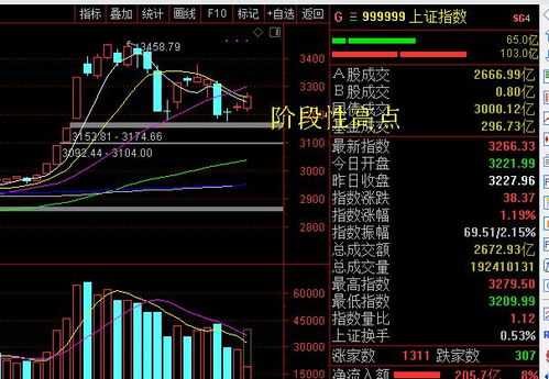 專家預(yù)測,，A股市場即將迎來第二波上漲行情