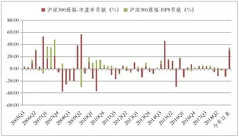 A股回調(diào)，牛回頭還是牛走了,？