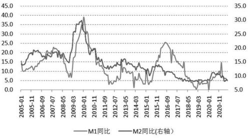 中國股票基金單周流入近400億美元,，市場熱潮與投資新機遇