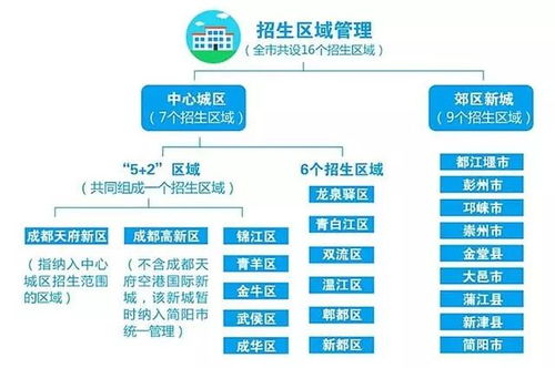 廣東白云學(xué)院報到率，正常范圍內(nèi)的現(xiàn)象分析