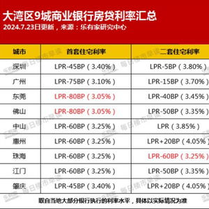 廣州商貸利率逼近公積金利率，市場分析,、影響及未來展望