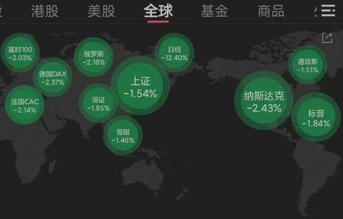 美股夜盤漲勢驚人，特朗普時代下的媒體科技飆升超43%