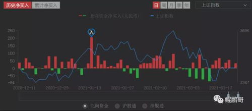 揭秘本輪牛市最強(qiáng)主線