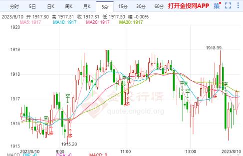 金價大跌，市場震蕩下的黃金投資分析