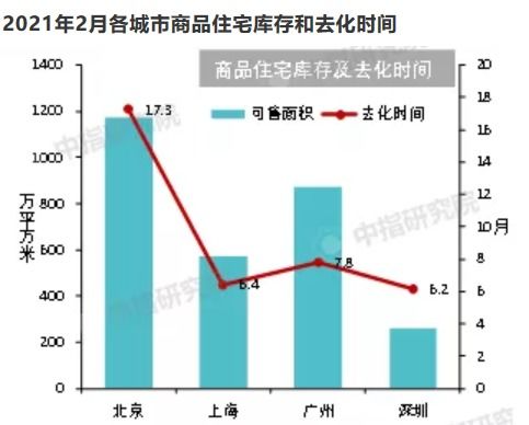 專家預(yù)測，本輪房價拐點全方位來臨