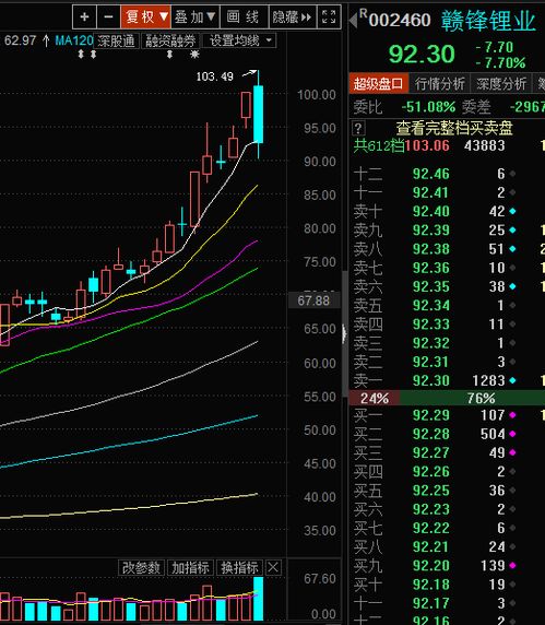 A股龍頭原董事長被判八年監(jiān)禁,，罰款高達(dá)1.5億元,，市場震蕩與法律制裁的雙重打擊