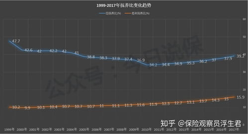 基本養(yǎng)老金2035年耗盡,？誤讀與真相的探索