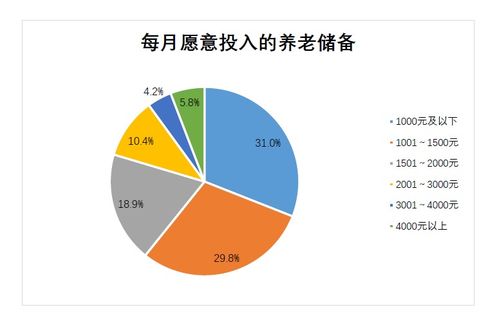 部分銀行個(gè)人養(yǎng)老金存款利率飆升至4%的背后