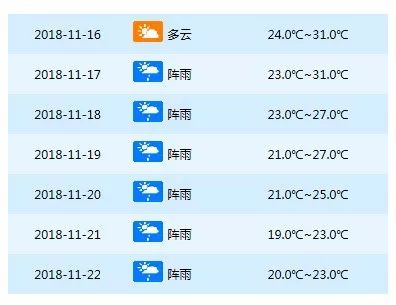 冬天偏暖，氣候變遷的信號(hào),，或?qū)⒊沙B(tài)的探討