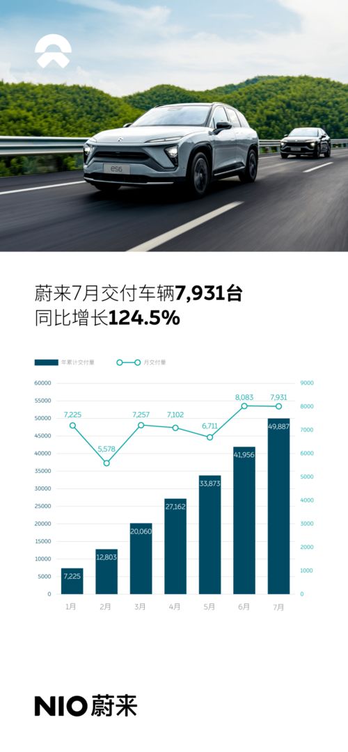 鴻蒙智行一月業(yè)績(jī)揭曉,，累計(jì)交付新車34987臺(tái)