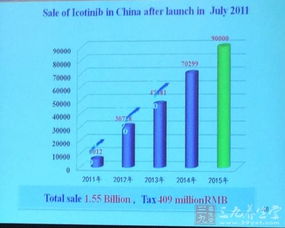 賽諾菲中國,，2024年銷售額突破26.66億歐元,，領(lǐng)跑醫(yī)藥市場