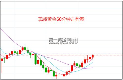 黃金洪流涌入紐約，大量現(xiàn)貨黃金流入美國市場分析