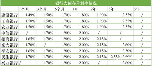 中小銀行大額存單熱度上升,，市場新趨勢與機遇