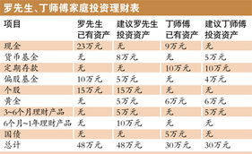 00后的黃金夢(mèng)，月薪3000與每月買(mǎi)3克黃金的理財(cái)故事