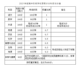 代表提議,，中考記分科目應(yīng)適度減少