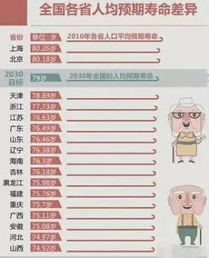 2024年中國人均預(yù)期壽命達(dá)到79歲,，健康中國,，長壽時(shí)代的來臨