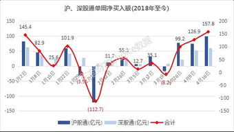 《北上》的含金量還在上升