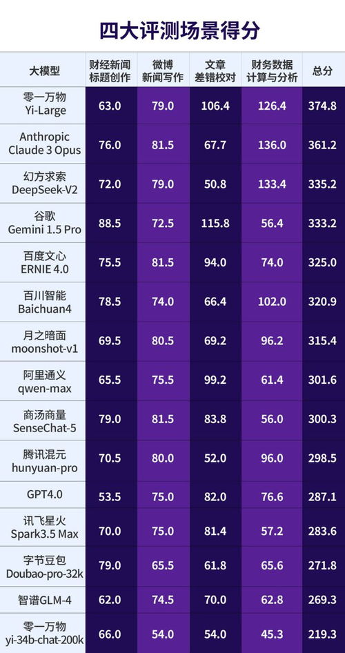 OpenAI提交15頁信函攻擊DeepSeek