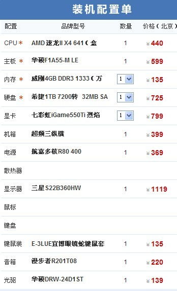  買電腦主要看哪些配置 玩游戲買電腦主要看哪些配置