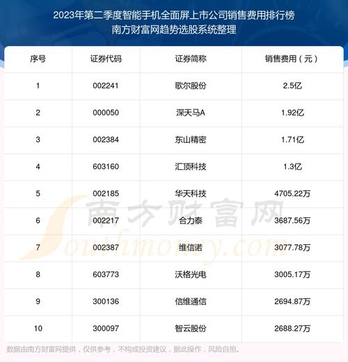  全球手機十大名牌 全球手機十大名牌排行榜2023年有哪些