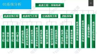 關(guān)于XX項目的設(shè)計方案請示