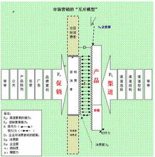 衛(wèi)龍渠道設(shè)計(jì)方案,，優(yōu)化渠道策略，提升銷售業(yè)績