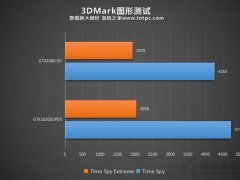  GTX1060 vs GTX1650,，哪個(gè)顯卡更好？ gtx1060和gtx1650哪個(gè)好?,，GTX1060與GTX1650顯卡性能對(duì)比,，哪個(gè)更好？