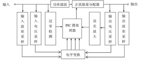 消防外網(wǎng)施工設計方案 消防外網(wǎng)施工設計方案模板 