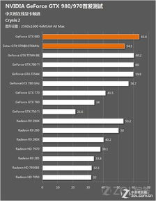 Gtx970功耗，性能與功耗的平衡之謎