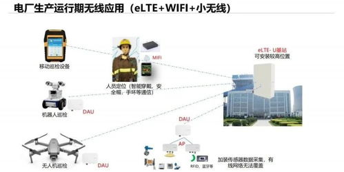 智慧電廠設計方案鍋爐部分 智慧電廠的實現(xiàn)方案 