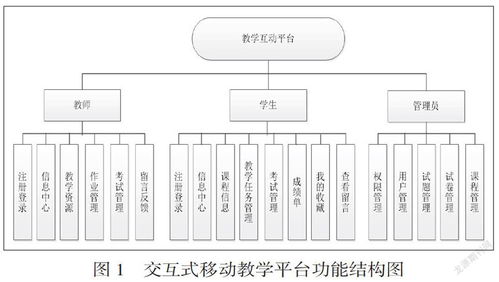 閑置平臺設(shè)計(jì)圖片，高效便捷資源共享空間