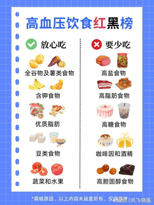 高血壓飲食食譜設(shè)計圖片