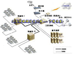 大型系統(tǒng)設計圖片