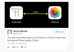 iPhone分辨率解析,，iPhone分辨率揭秘