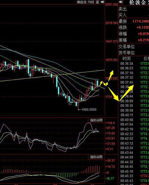 現(xiàn)貨黃金跳水 日內(nèi)跌2.37%