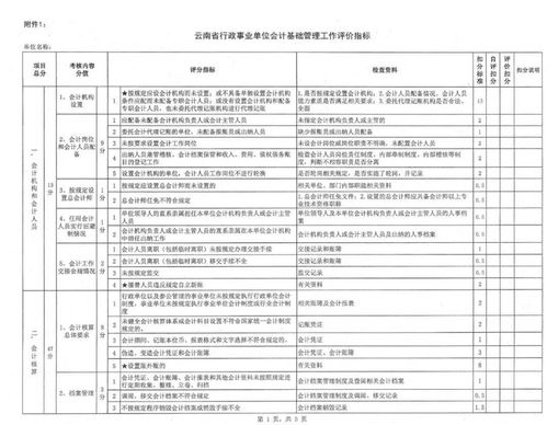 設(shè)計方案英文怎么寫的單詞詞組有哪些,設(shè)計方案英文縮寫