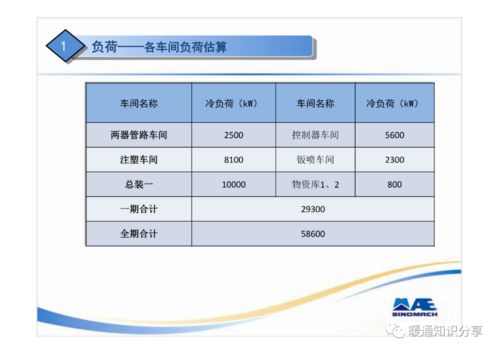 設(shè)計方案匯報[設(shè)計方案匯報思路]