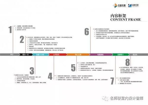 博物館陳列設計方案[博物館陳列設計方案模板]