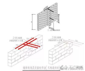 砌塊墻體設(shè)計(jì)方案[砌塊墻施工方案及技術(shù)措施]