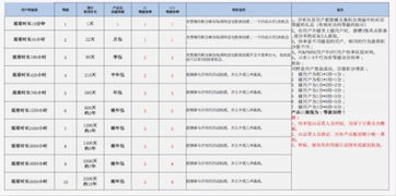 人口膨脹設(shè)計(jì)方案[人口膨脹設(shè)計(jì)方案模板]