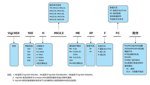 住宅配電設(shè)計(jì)方案[住宅工程配電設(shè)計(jì)技術(shù)規(guī)定]
