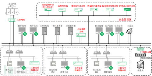 關于2022油庫設計方案的信息