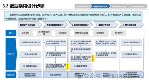 公司日常設計方案[公司方案設計基本步驟]