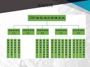 規(guī)劃設計方案大綱[規(guī)劃設計方案包括哪些內容]