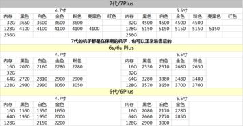 手機價格查詢大全表,手機價格列表